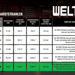 WELTEM WHO-250F DE